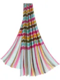 ETRO geometric-print fringed scarf - Blue