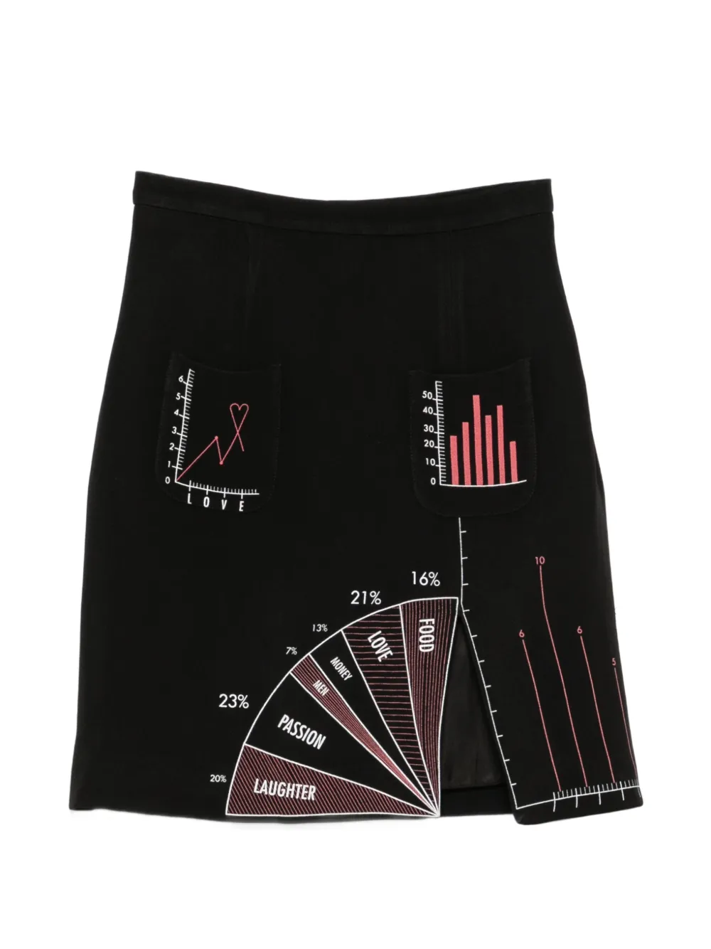 Moschino Pre-Owned 2000s Hemd mit grafischem Print - Schwarz