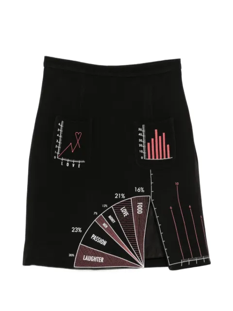 Moschino Pre-Owned 2000s graph-print mini skirt